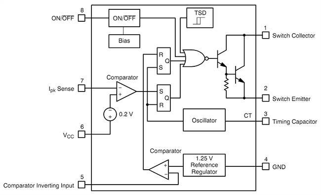 ブロック図 - onsemi NCP3064昇降圧反転スイッチング・レギュレータ